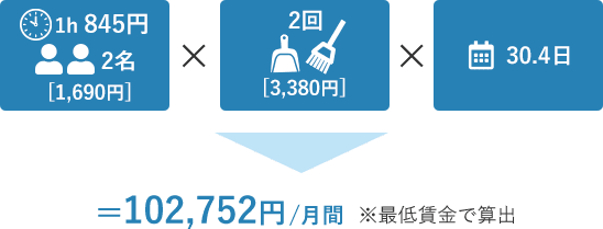 10万円になるケース